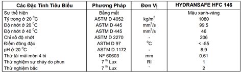 D U Thu L C Ch Ng Ch Y Total Hydransafe Hfc