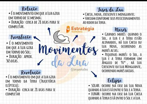 Fases Da Lua Mapa Mental