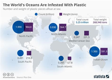 Pollution Plastique Planétaire Quelles Responsabilités Et Solutions