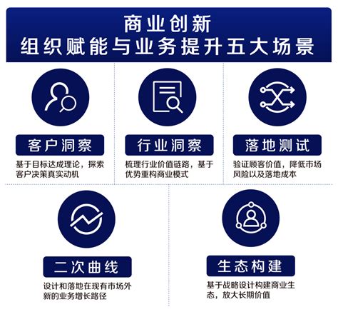 聚焦业务发展场景赋能组织商业人才 兴远咨询九月深耕创新系统建设