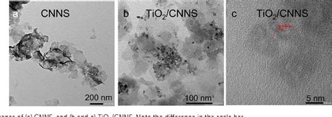 [pdf] Tio2 Graphitic Carbon Nitride Nanosheet Composite With Enhanced Sensitivity To Atmospheric