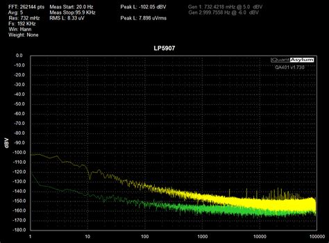 Characterizing Ldo Noise Part 2 Quantasylum