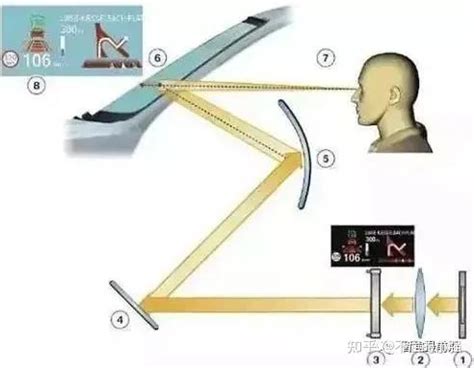 一文读懂4种汽车AR HUD成像技术方案对比 知乎