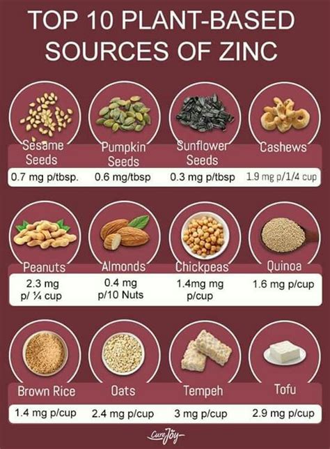 Sources Of Zinc Zinc Rich Foods Zinc Foods Health And Nutrition