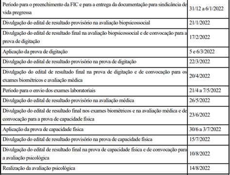 Concurso PCDF novo cronograma para Escrivão é divulgado Direção