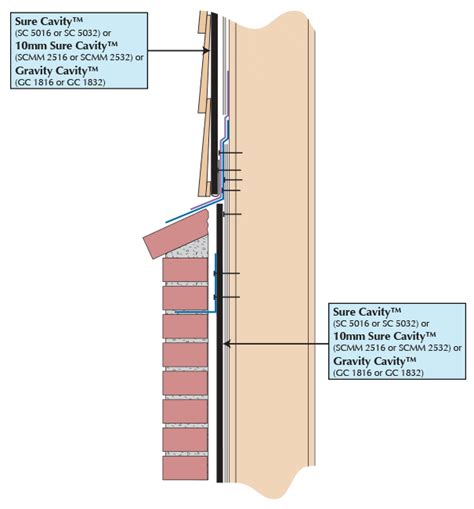 Full Brick To Siding Transition