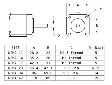 Cnc Stepper Motors A Machine Builders Guide