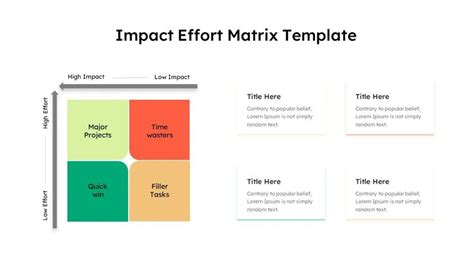 Ideal Impact Effort Matrix Presentation Template In 2023 Presentation