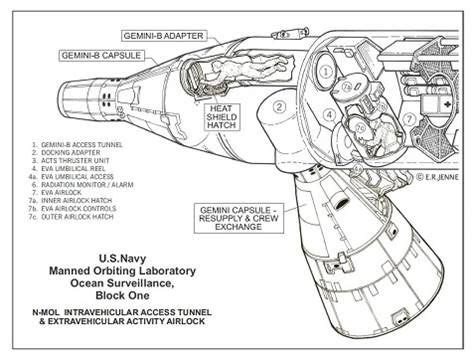 Usaf Manned Orbital Laboratory