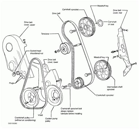 Diagrama Cadena De Tiempo Bmw I Diagrama Banda Journey