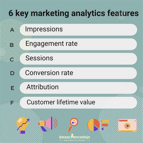 6 Marketing Analytics Features To Drive Greater Revenue Data Science Dojo