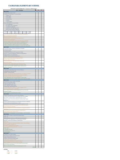 Cagmanaba Elementary School Checklist Of The Needed Movs Documents For Sbm Principle 2 Movs