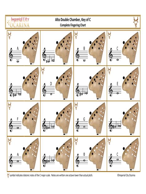 Double Ocarina Fingering Chart Pdf