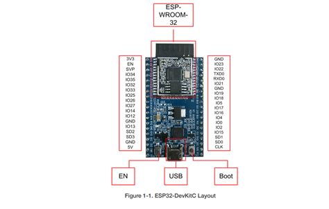 Esp32 C3 Devkit M1 Pinout