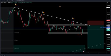 Alan on Twitter Bitcoin Après deux beaux longs sur BTC et ETH je