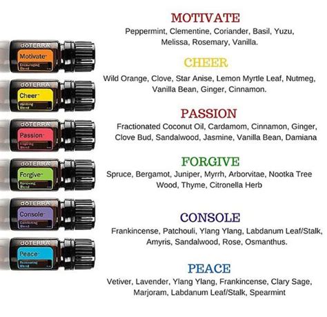 Pin By PlantEmpoweredLife Nickie Rob On Emotions Essential Oils