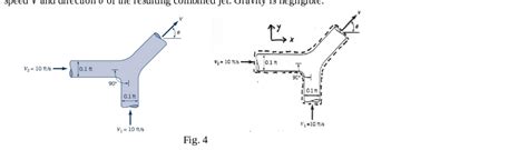 Solved 4 Two Water Jets Of Equal Size And Speed Strike Each Other As