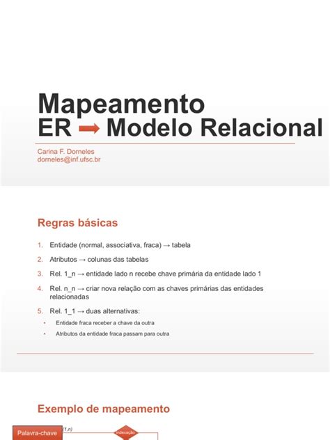 Mapeamento De Entidades E Relacionamentos De Um Modelo Entidade Relacionamento Para O Modelo