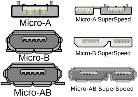 Tipos De Conector Usb A B C Micro Usb Y Mini Usb