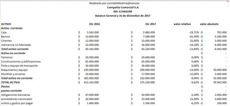 Estados Financieros Comparativos Contabilidadmasfinanzas