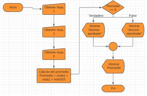 Características clave de un algoritmo descubre cómo mejorar tu lógica