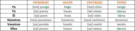 Verbos Irregulares Em Espanhol Presente Do Indicativo I Y Parte Hot