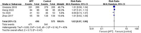 Frontiers Benefits And Risks Of Antiplatelet Therapy For Moyamoya