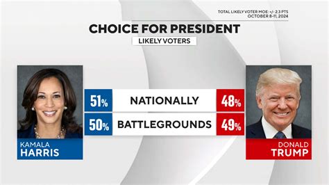 Us Election Results Fox Vitia Jillayne