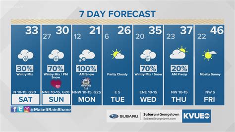 Coldest Weather In Over 30 Years Possible For Central Texas Kvue