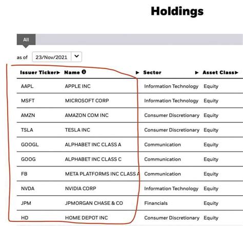 Migliori Etf Su Cui Investire 562 Portafoglio Ideale 2024 Per Sempre Rendite Passive