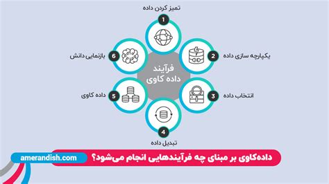 داده کاوی چیست؟ کاربردهای داده کاوی در علم اطلاعات و دانش‌شناسی