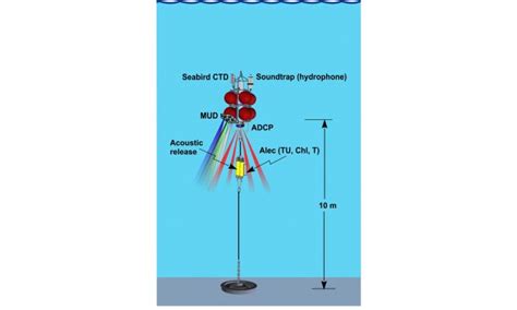 ASL Announces Next Generation in Acoustic Backscatter Measurements ... 