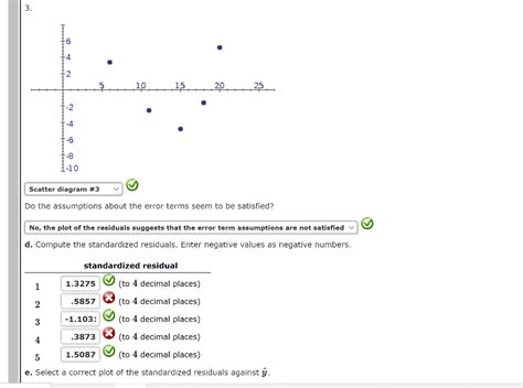 Solved Given Are The Data For Two Variables X And Y Do Not Chegg