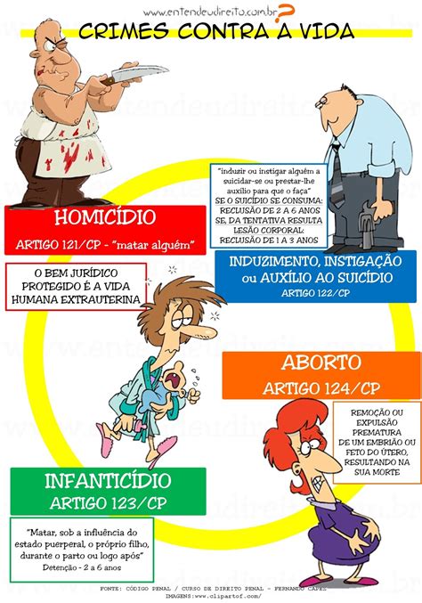 Crimes Contra A Vida Entendeu Direito