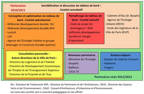 Indicateurs De D Veloppement Durable Pdf