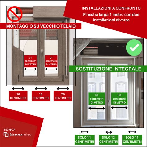 Attenzione Alla Sostituzione Infissi Senza Togliere Il Vecchio Telaio