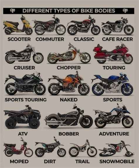 Types Of Motorbikes Super Bikes Vintage Motorcycle Posters