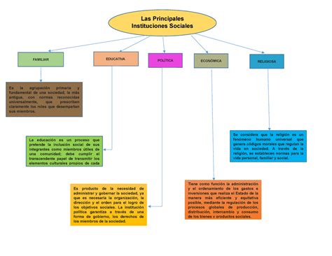 Mapa Conceptualdocx Instituciones Sociales Sociedad Porn Sex Picture