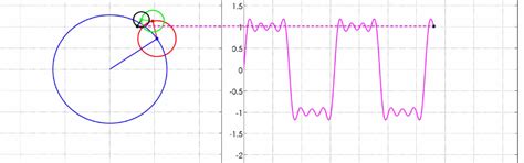 Fourier Series Square Wave Matlab