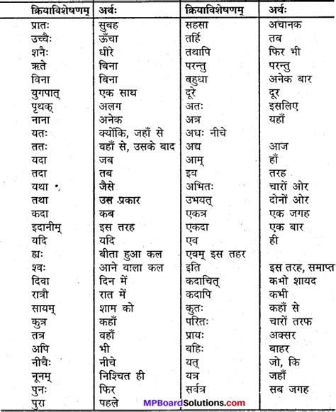 Mp Board Class 9th Sanskrit व्याकरण अव्ययपरिचयः Mp Board Solutions