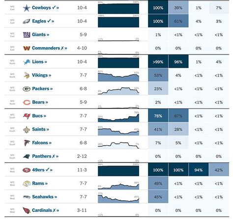 Nfl Playoff Picture After Week 16 Nba Mania