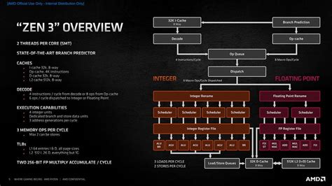 Amd Ryzen 5000 Series Processors Launched Zen 3 Architecture Geeks3d