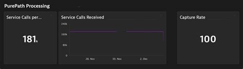 Dynatrace Self Monitoring Managed Monitoring And Observability Dynatrace Hub