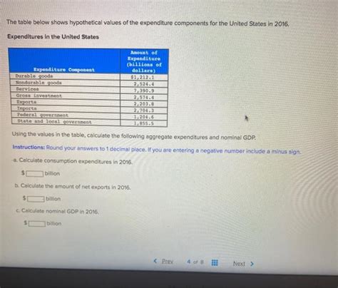 Solved The Table Below Shows Hypothetical Values Of The