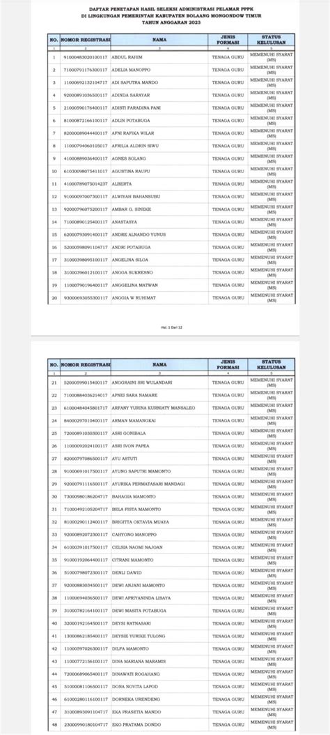 Daftar Nama Pelamar Yang Lolos Seleksi Administrasi Pppk Di