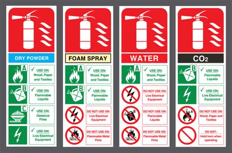 Fire Extinguisher Types