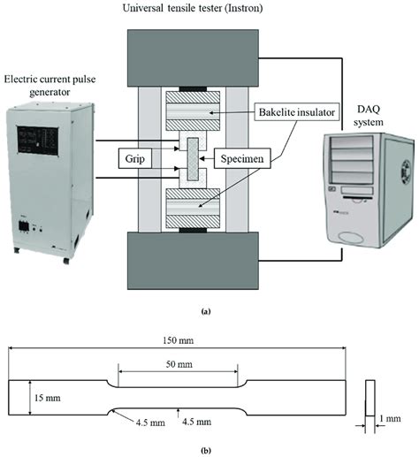 Experimental Setup A Schematic Of Uniaxial Tensile Test With Download Scientific Diagram