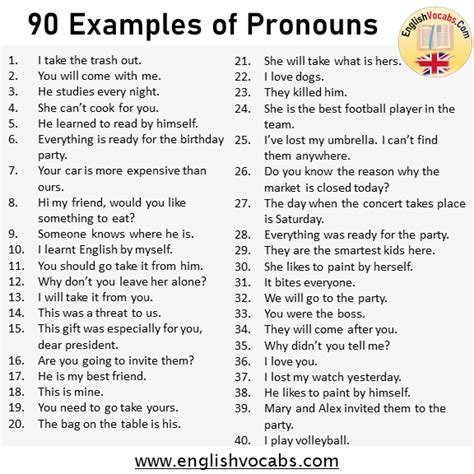 90 Examples Of Pronouns In A Sentence English Vocabs