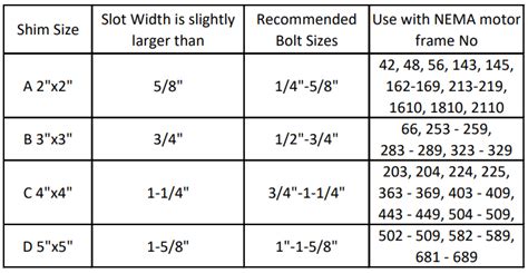 Slotted Shim Packs Stainless Steel Shim Products