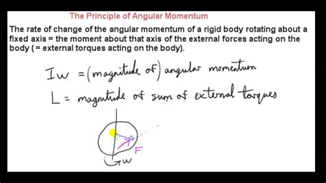 Angular Momentum For A Rigid Body Youtube